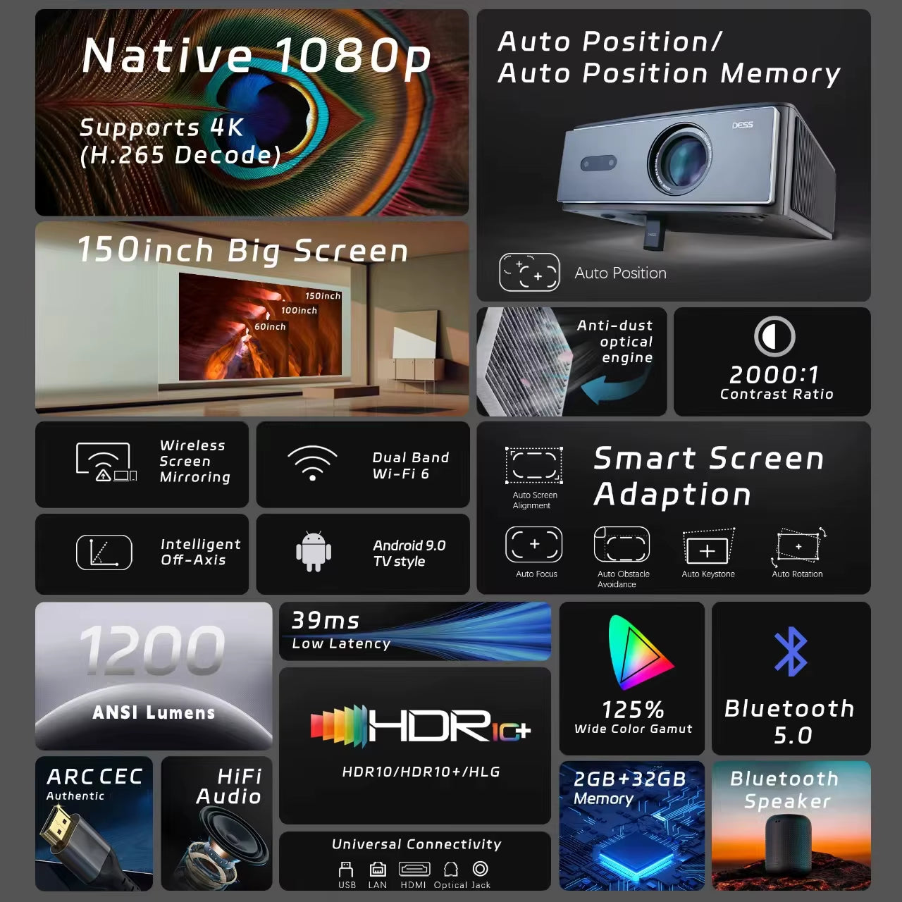 C4 Pro 1080P Smart Projector – 4K Support, 1200 ANSI Lumens, 32GB Storage Home Theater Beamer